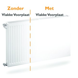 Flache Heizkörper-Vorderplatte H900 B400